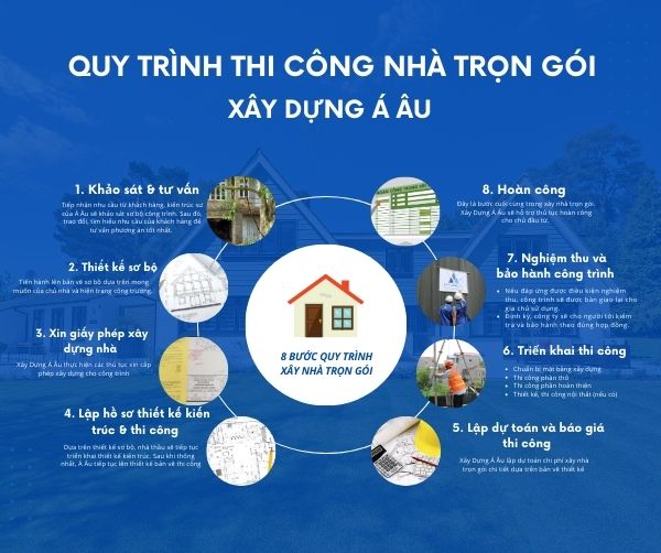 Quy trình thi công nhà trọn gói