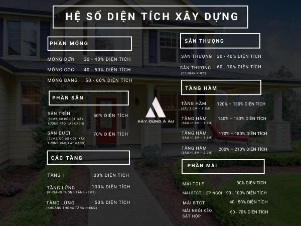 Cách tính diện tích xây dựng theo m2