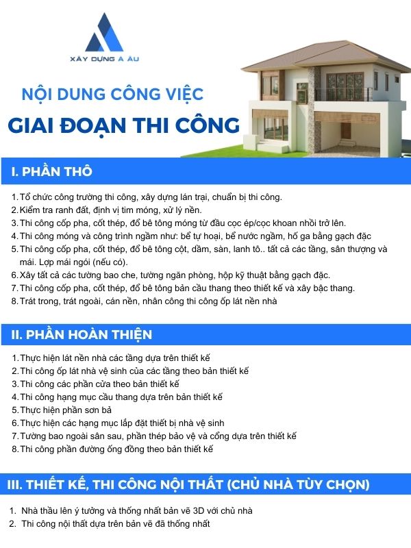 Xây nhà trọn gói theo m2 gồm những hạng mục nào