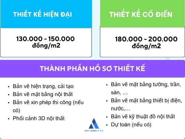 Bảng giá thiết kế nội thất bếp