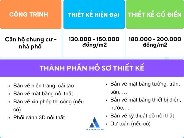 Bảng giá thiết kế nội thất chung cư