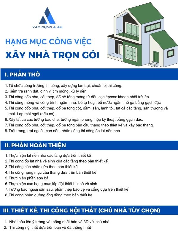 Xây nhà trọn gói gồm những gì