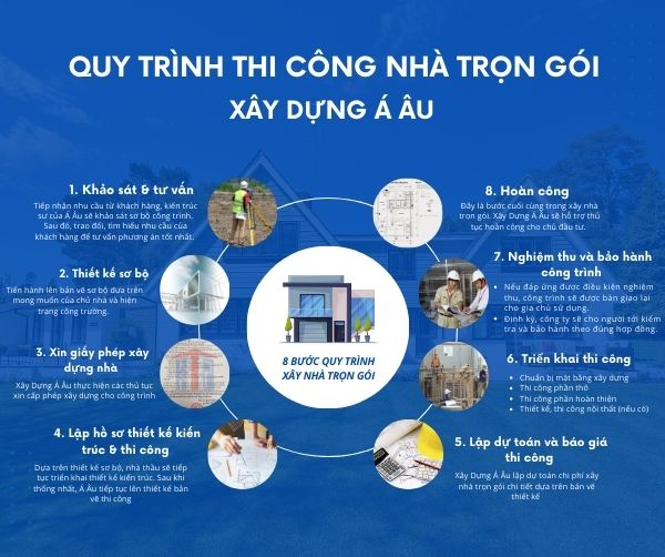 Xây nhà trọn gói gồm những gì