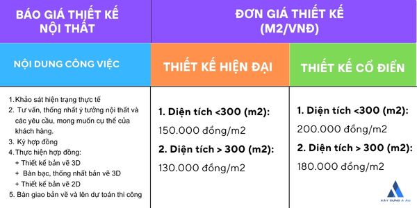 Bảng giá thiết kế nội thất mầm non