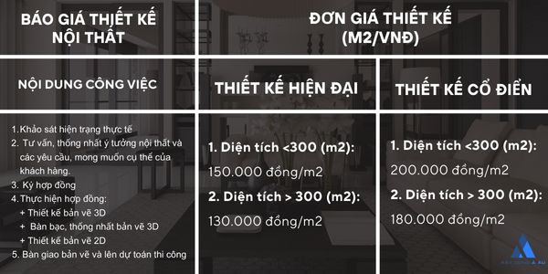 Giá thiết kế nội thất nhà 2 tầng