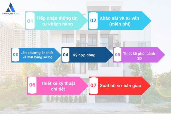 Quy trình thiết kế nội thất nhà 2 tầng