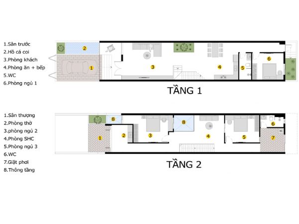 tổng quan thiết kế nội thất nhà 2 tầng 