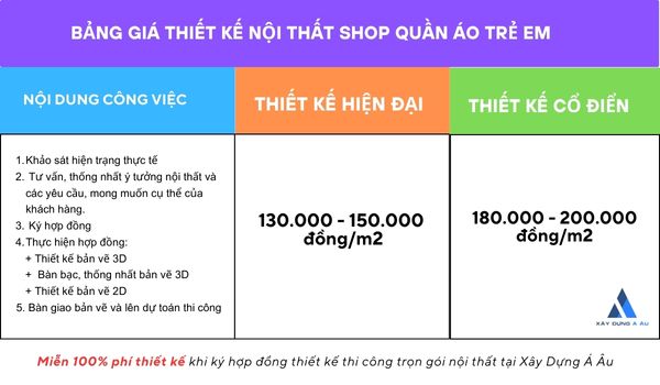 Giá thiết kế nội thất phòng trọ 