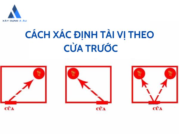 Tài vị trong phòng khách 