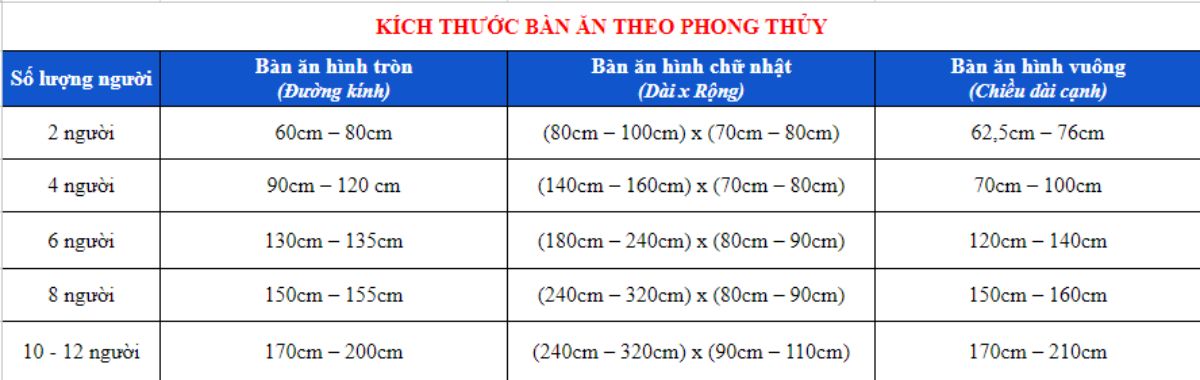 Kích thước bàn ăn 