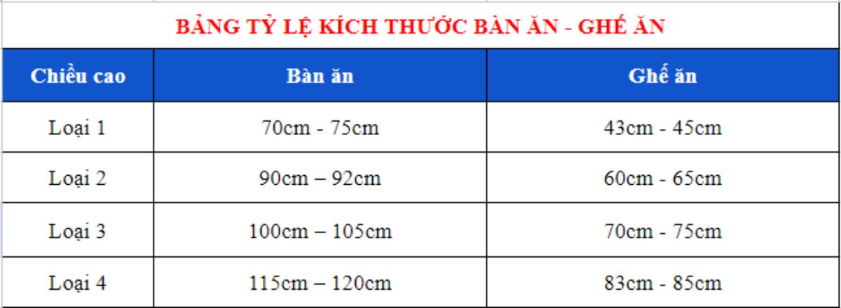 kích thước bàn ăn ghế ăn 