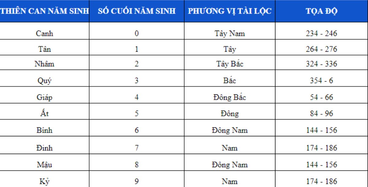 trường phái mệnh lý 