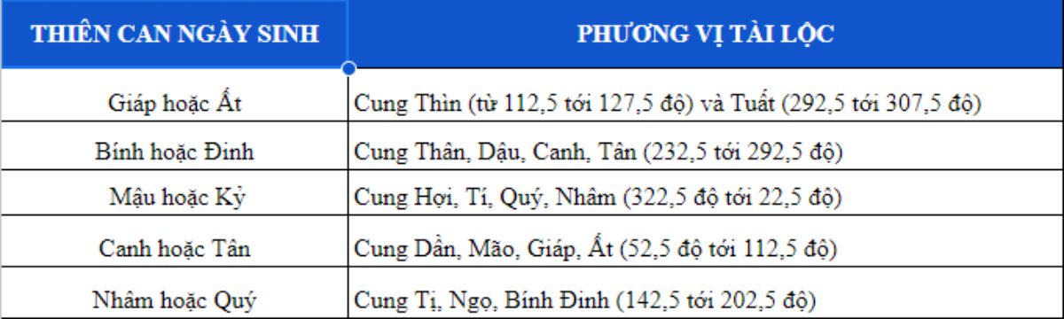 phương pháp mệnh lý 