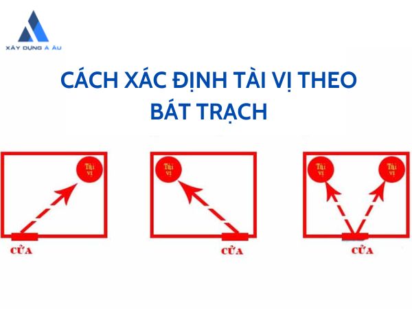 xác định tài vị theo bát trạch 