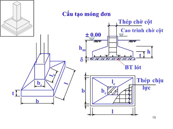 Móng đơn