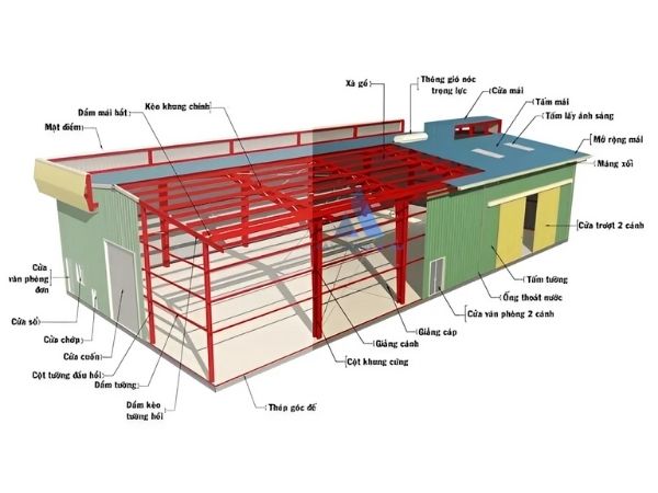 Cấu tạo nhà thép tiền chế 