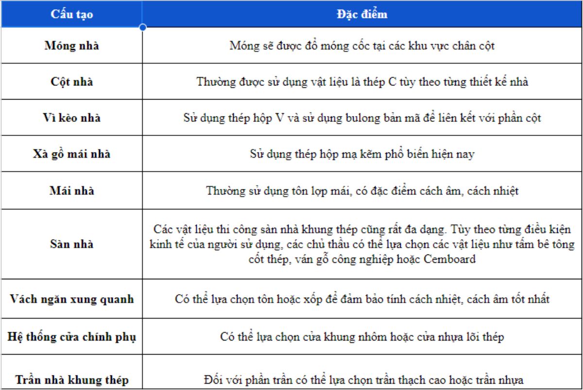 Lựa chọn phương án thiết kế phù hợp 