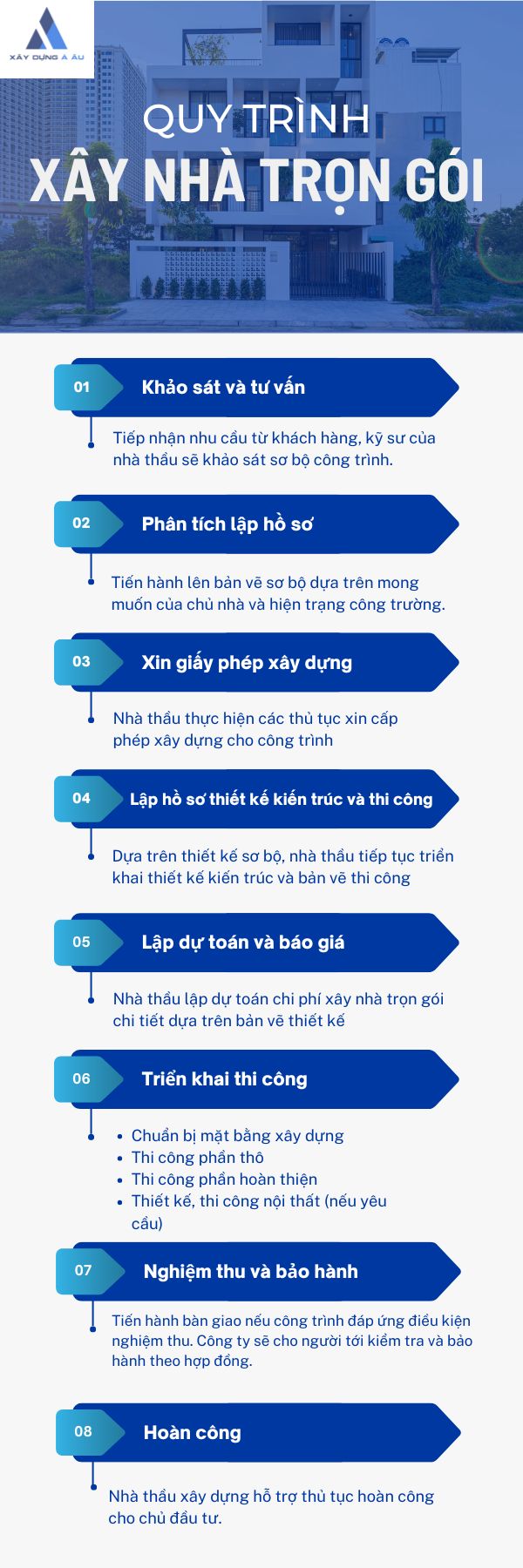 Quy trình xây nhà trọn gói 