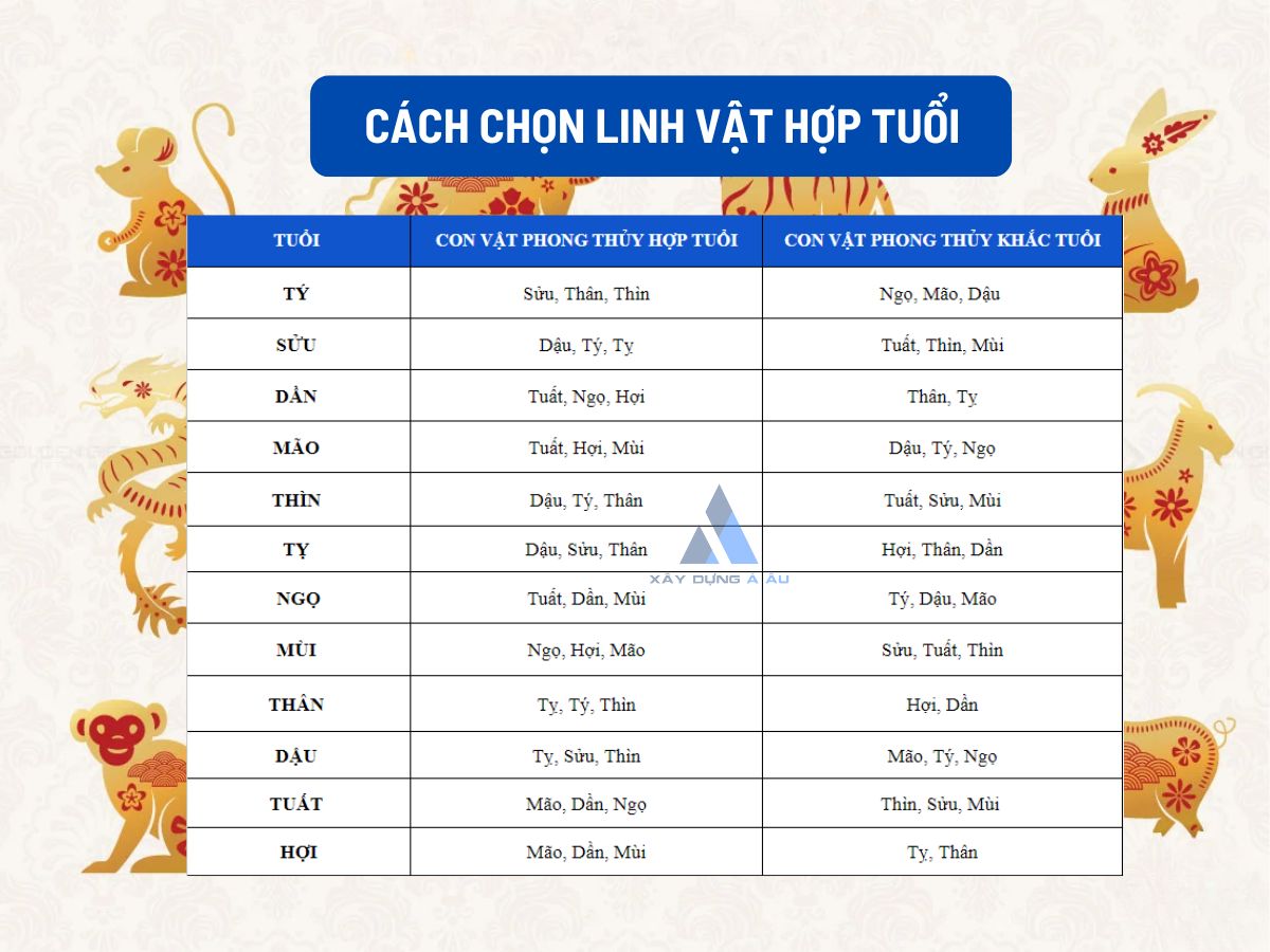 Cách chọn linh vật hợp tuổi 