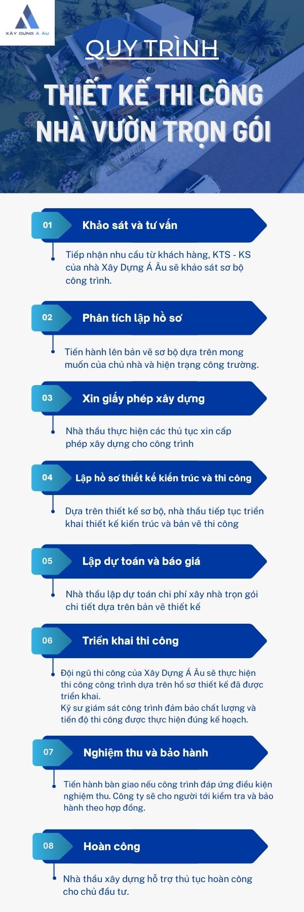 Quy trình thiết kế thi công nhà vườn 