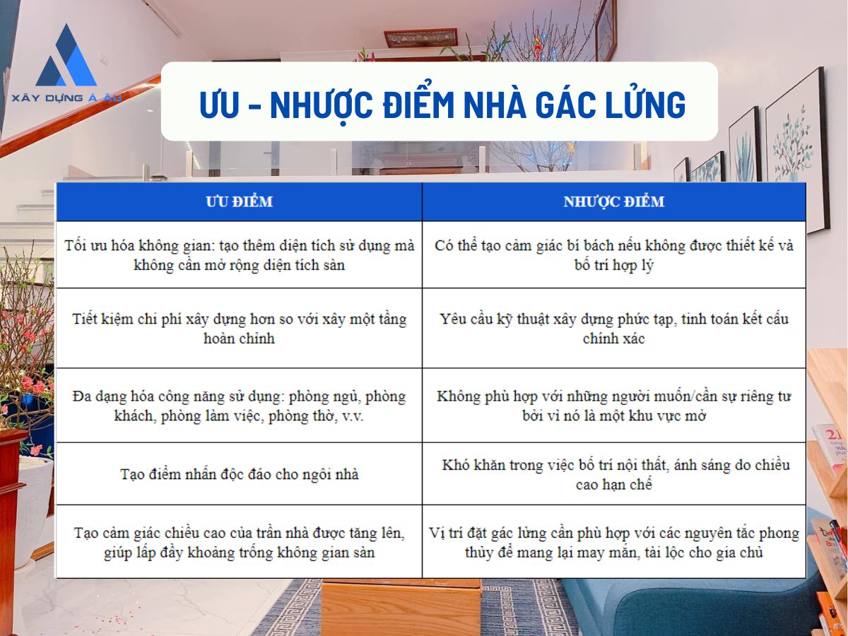 Ưu nhược điểm nhà gác lửng